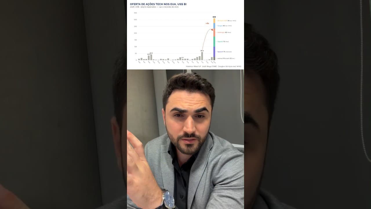 Por que 2026 é o Ano dos Mega IPOs?