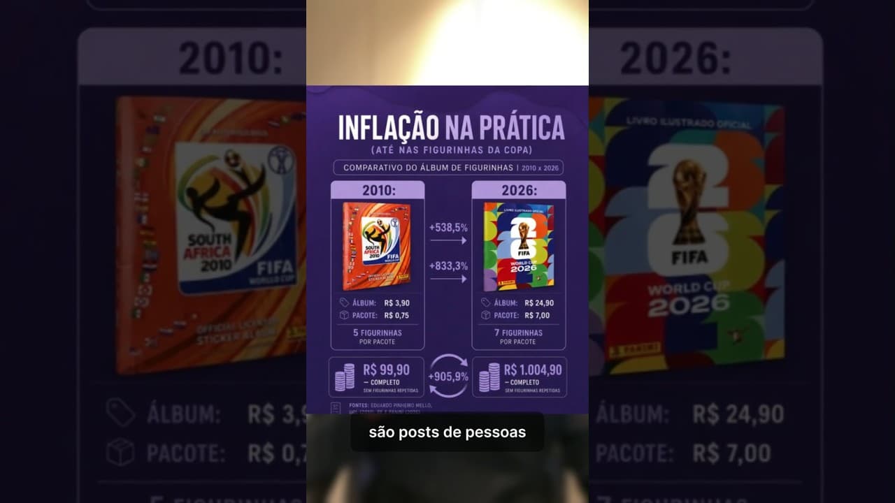 O  Motivo do Álbum da Copa Estar Tão Caro #copadomundo #panini #futebol